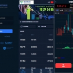 医药投资微交易系统/微盘时间盘源码/投资理财源码